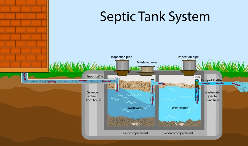 septic tank over-pumping