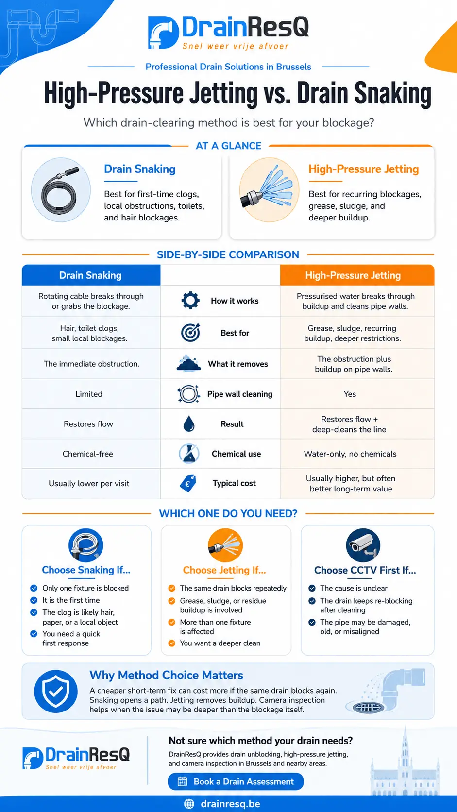 drq-high-pressure-jetting-vs-drain-snaking-infographic