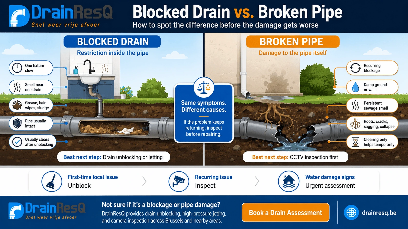Blocked_Drain_vs._Broken_Pipe_infographic