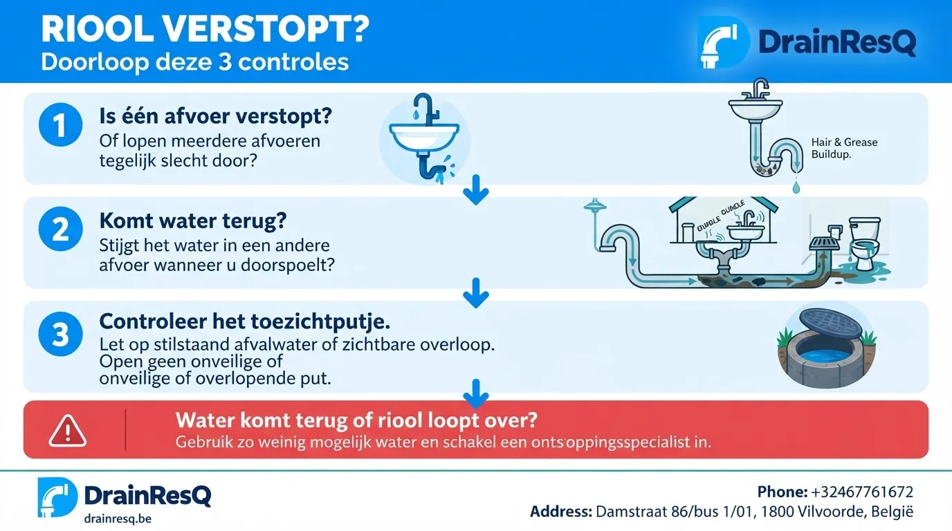beslisboom-verstopt-riool-toezichtputje-drainresq