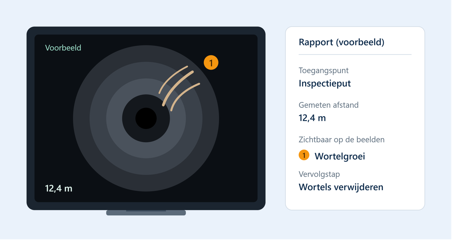 camera inspectie rapport afstandsmeting afvoer